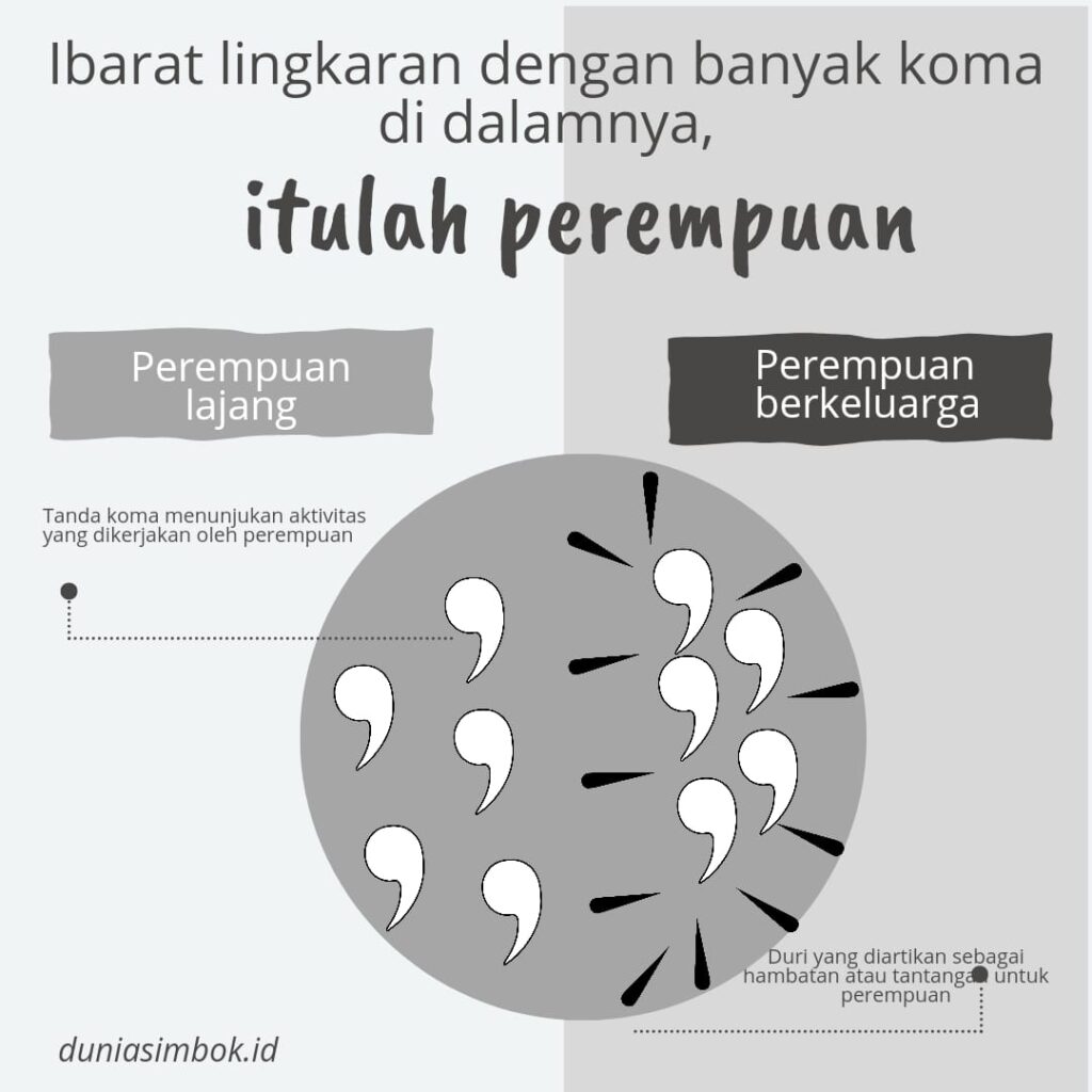 Ibarat Sebuah Lingkaran dengan Banyak Koma di dalamnya, Itulah Perempuan